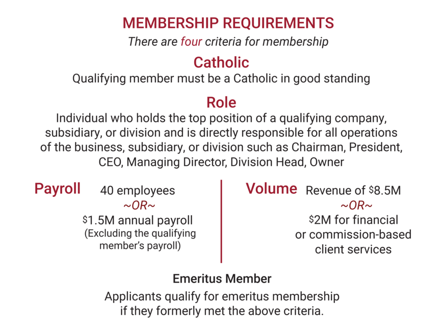 Membership Requirements Legatus Ann Arbor, MI